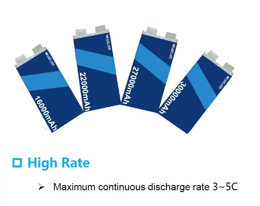 SHP270 Drone Battery