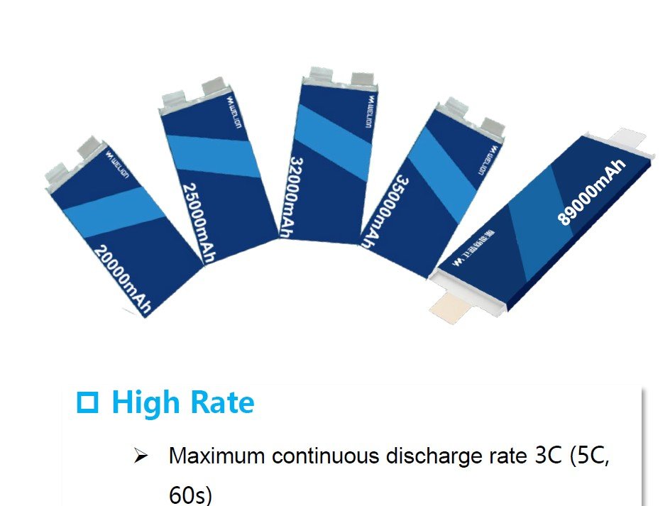 SHP320 Drone Battery